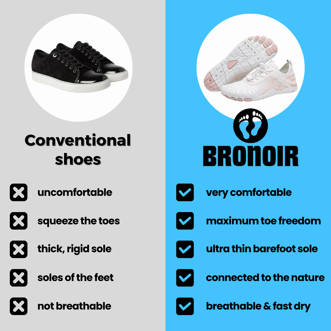 Bronoir™ Skin Pro with Copper - Grounding Allround Barefoot Shoes - Echelon Lifestyle